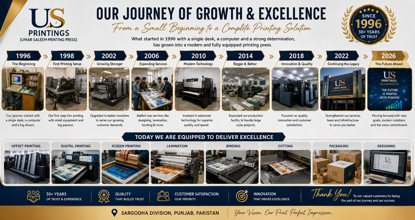 Our Journey us printings